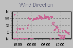 Wind Direction Thumbnail